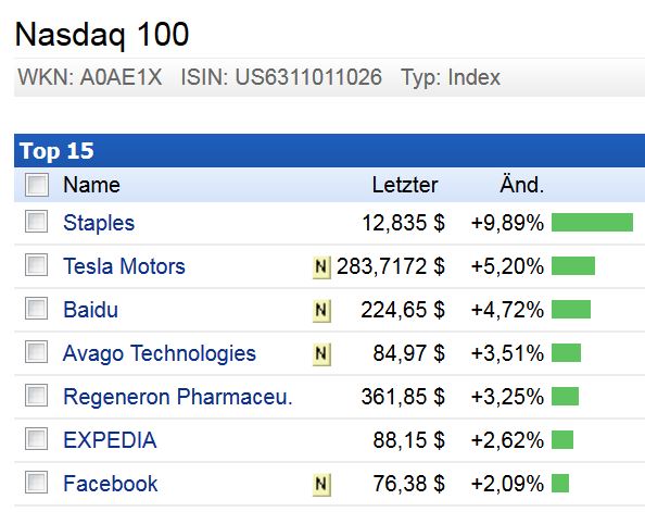 2014 QV DAX-DJ-GOLD-EURUSD-JPY 753435