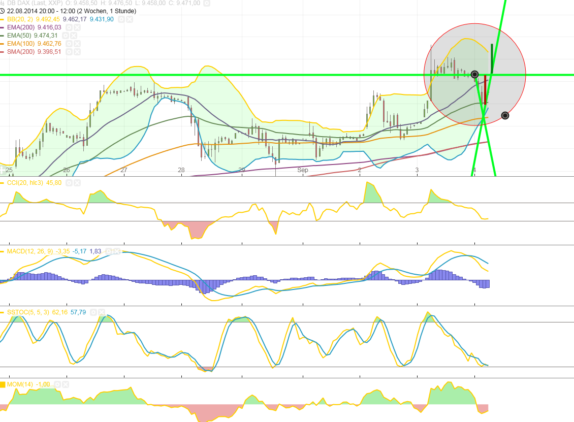 2014 QV DAX-DJ-GOLD-EURUSD-JPY 753807