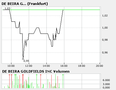 De Beira A0JDS0 Aktuelle NEWS+RT System 75385