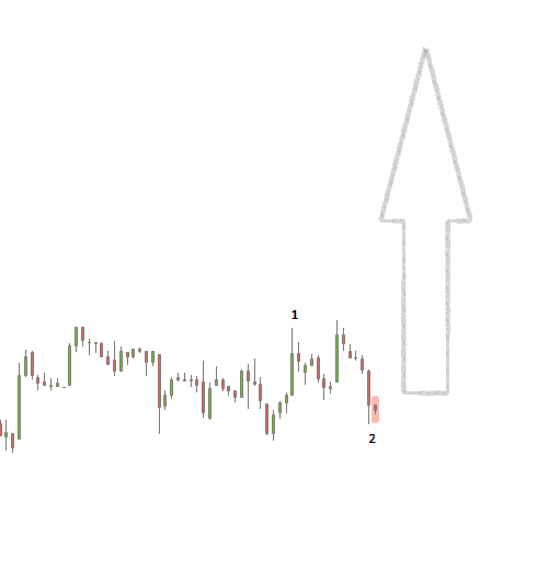 Elliott Wellen - Dow Jones 753984