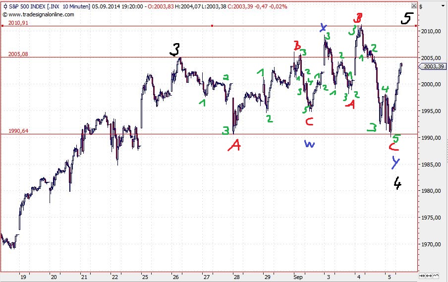 2014 QV DAX-DJ-GOLD-EURUSD-JPY 754231