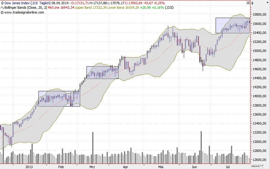2014 QV DAX-DJ-GOLD-EURUSD-JPY 754809