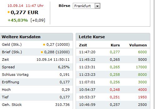 UNIPROF REAL HLD O.N. # TENBAGGER 2011# 755232