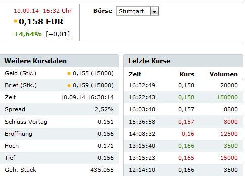 Bladder Cancer PIII Results in 2Q 2010 !! Bioniche 755341