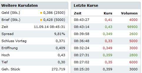 UNIPROF REAL HLD O.N. # TENBAGGER 2011# 755510