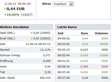 UNIPROF REAL HLD O.N. # TENBAGGER 2011# 755516
