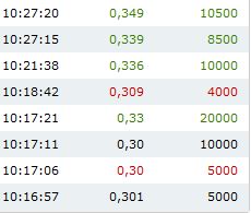 UNIPROF REAL HLD O.N. # TENBAGGER 2011# 755555