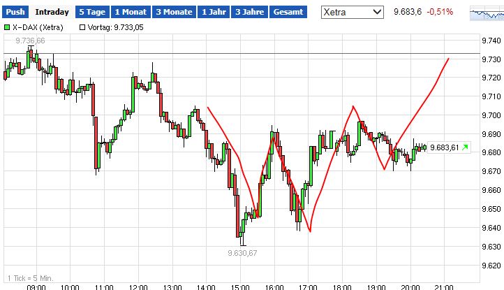 QuoVadisDax - das Original - Nachfolgethread 755716