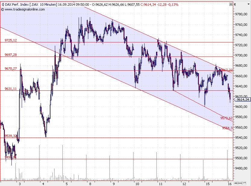 2014 QV DAX-DJ-GOLD-EURUSD-JPY 756721