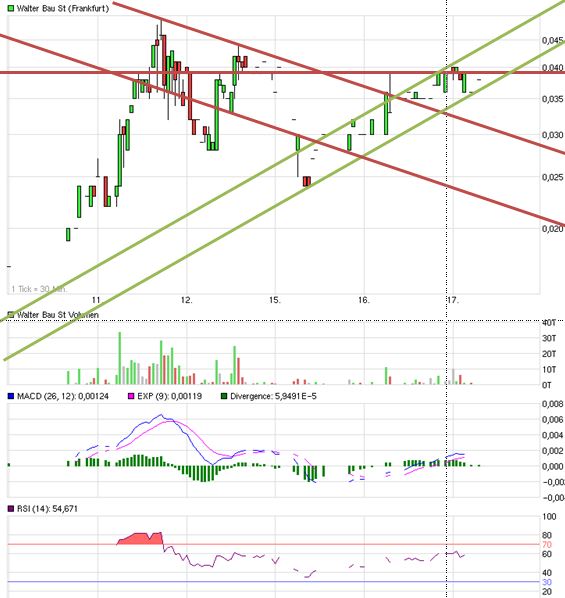 +++ Die neue KURSRAKETE! +++ 757034