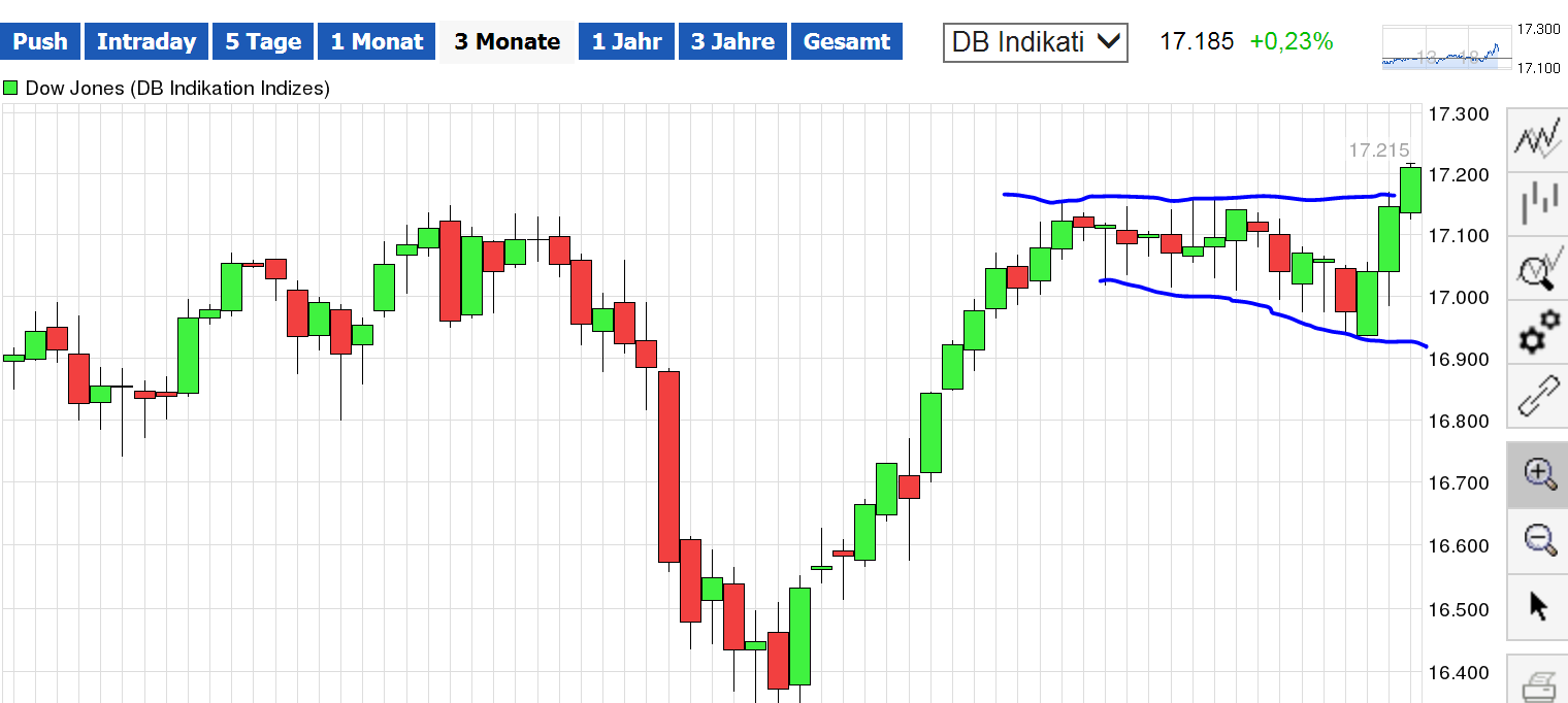 QuoVadisDax - das Original - Nachfolgethread 757157