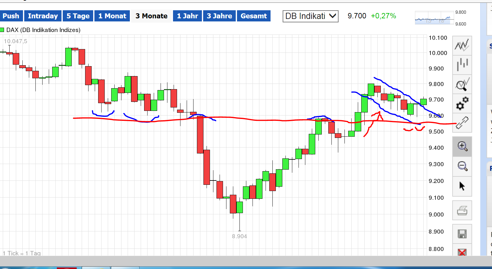 QuoVadisDax - das Original - Nachfolgethread 757159