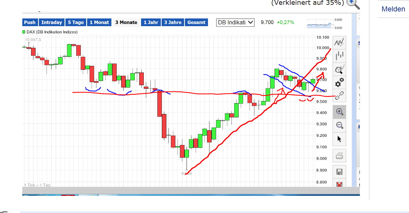 QuoVadisDax - das Original - Nachfolgethread 757181