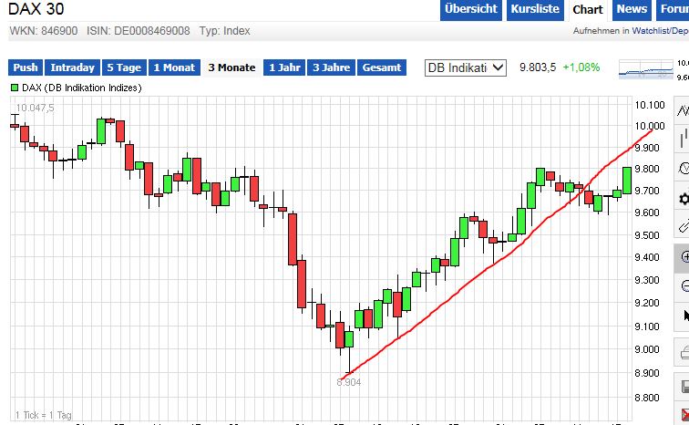QuoVadisDax - das Original - Nachfolgethread 757475