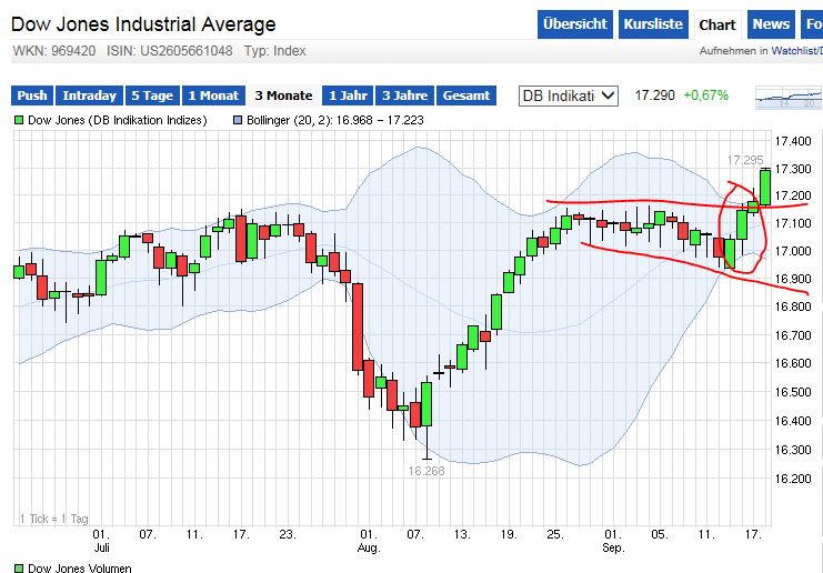 QuoVadisDax - das Original - Nachfolgethread 757477