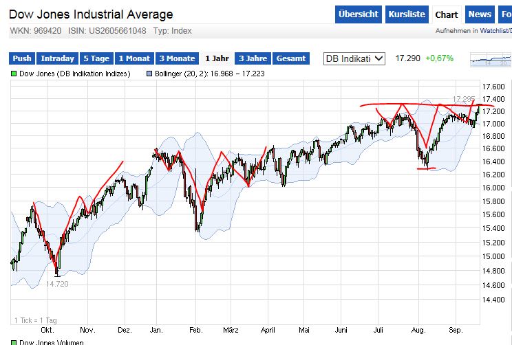 QuoVadisDax - das Original - Nachfolgethread 757479