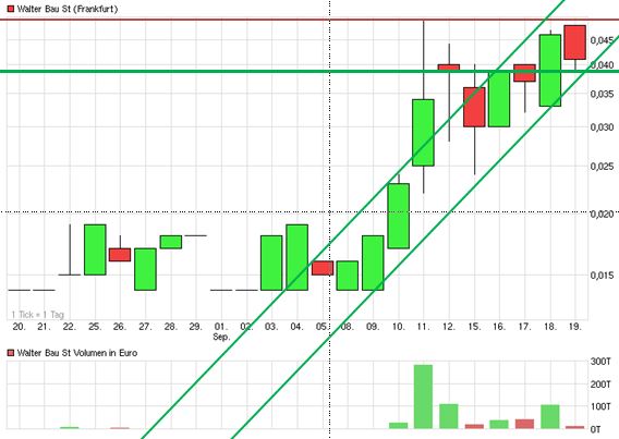 +++ Die neue KURSRAKETE! +++ 757597