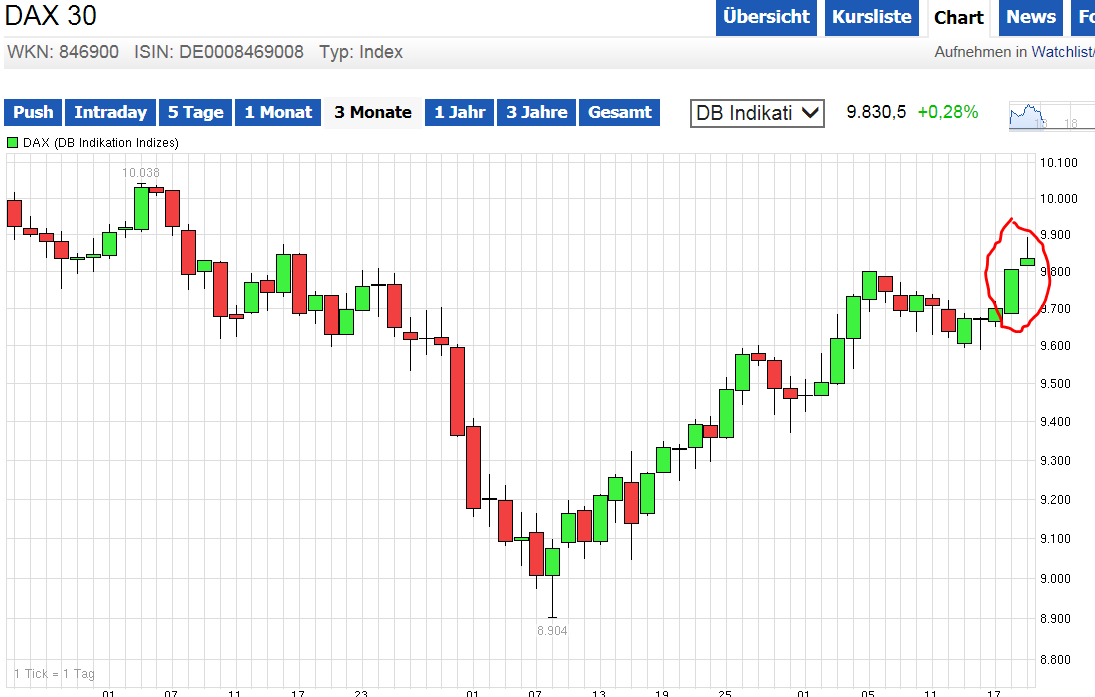QuoVadisDax - das Original - Nachfolgethread 757633