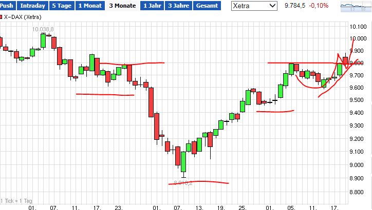QuoVadisDax - das Original - Nachfolgethread 758186