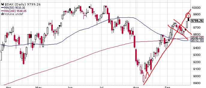 QuoVadisDax - das Original - Nachfolgethread 758190