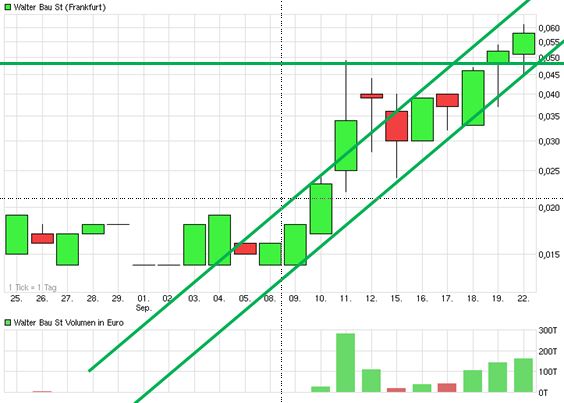 +++ Die neue KURSRAKETE! +++ 758476