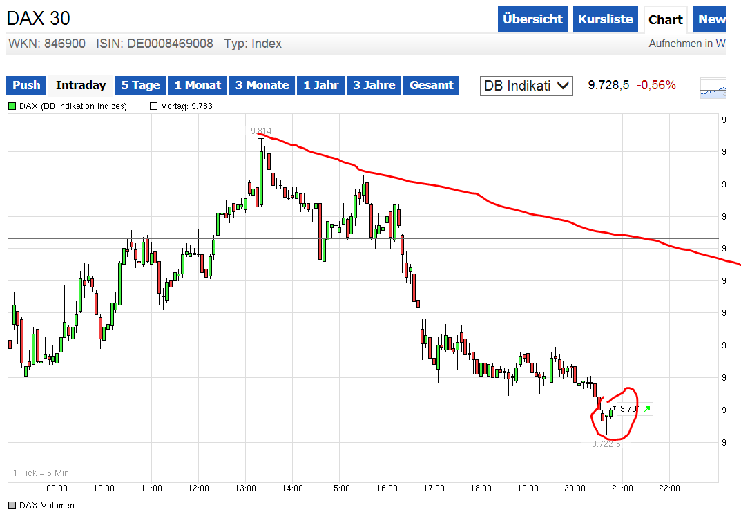 QuoVadisDax - das Original - Nachfolgethread 758549