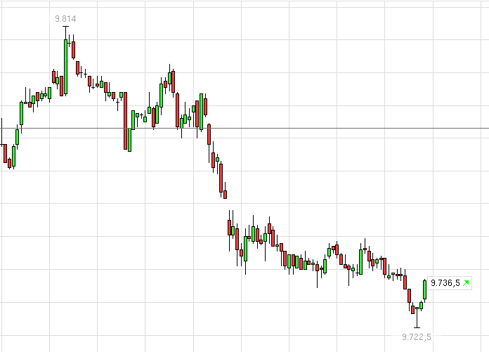QuoVadisDax - das Original - Nachfolgethread 758551