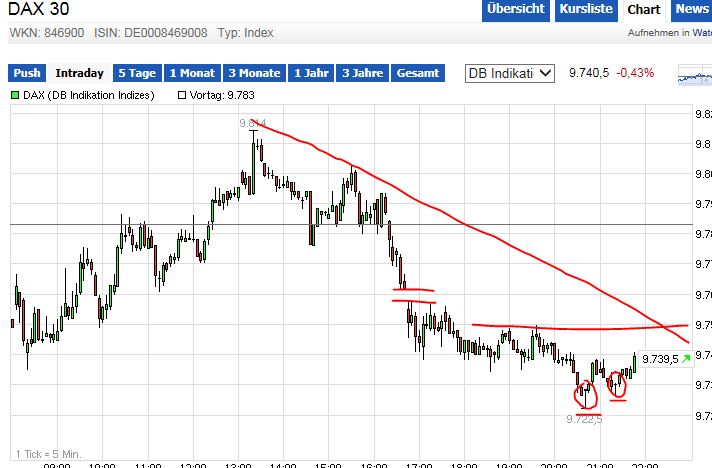 QuoVadisDax - das Original - Nachfolgethread 758581