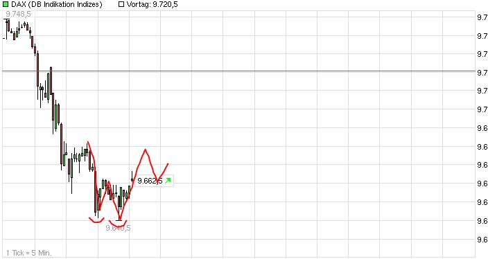 QuoVadisDax - das Original - Nachfolgethread 758751
