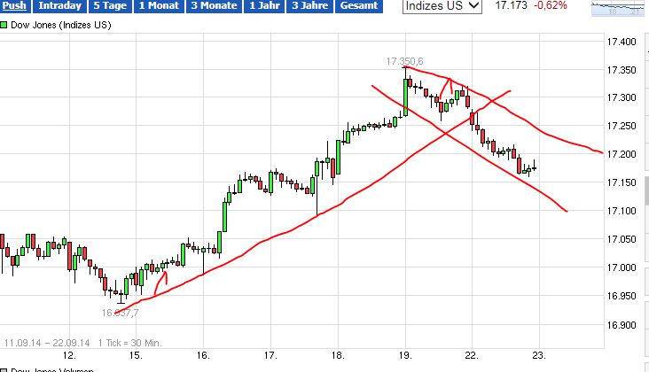 QuoVadisDax - das Original - Nachfolgethread 758753