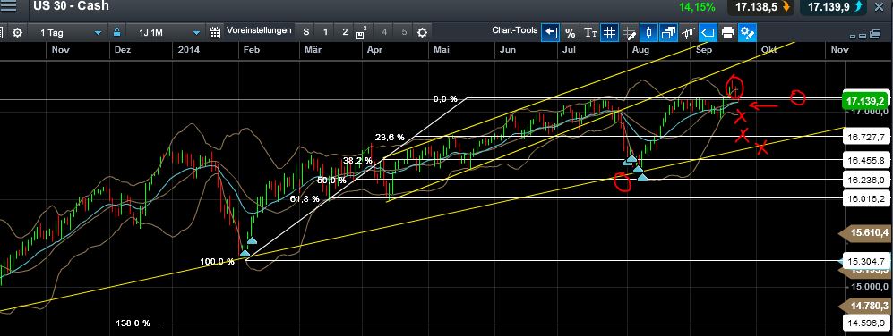 QuoVadisDax - das Original - Nachfolgethread 758778