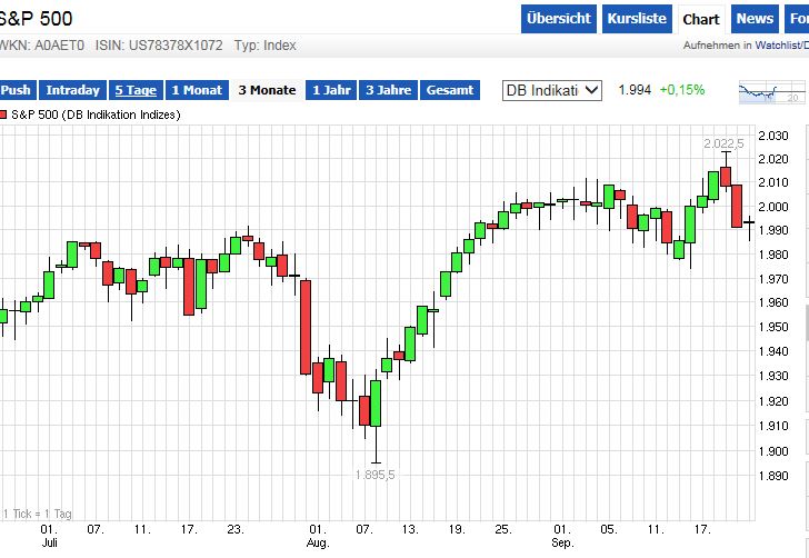 QuoVadisDax - das Original - Nachfolgethread 758804