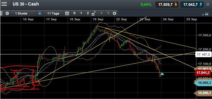 QuoVadisDax - das Original - Nachfolgethread 758956