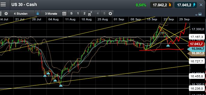 QuoVadisDax - das Original - Nachfolgethread 758957