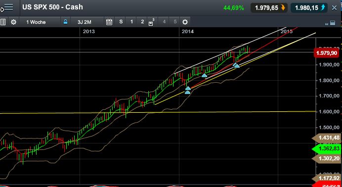 QuoVadisDax - das Original - Nachfolgethread 758961