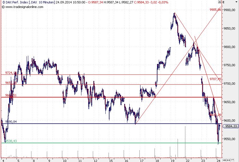 2014 QV DAX-DJ-GOLD-EURUSD-JPY 759062