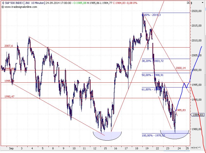 2014 QV DAX-DJ-GOLD-EURUSD-JPY 759172