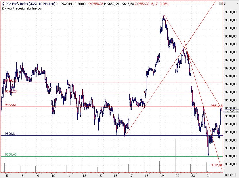 2014 QV DAX-DJ-GOLD-EURUSD-JPY 759174