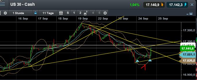 QuoVadisDax - das Original - Nachfolgethread 759178