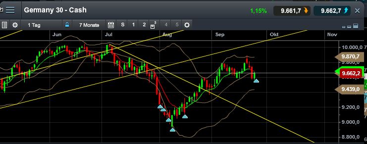 QuoVadisDax - das Original - Nachfolgethread 759181