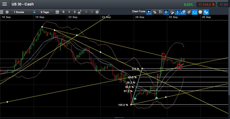 QuoVadisDax - das Original - Nachfolgethread 759433