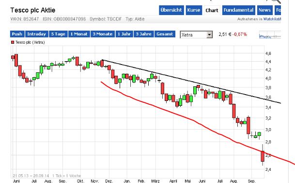 QuoVadisDax - das Original - Nachfolgethread 759469
