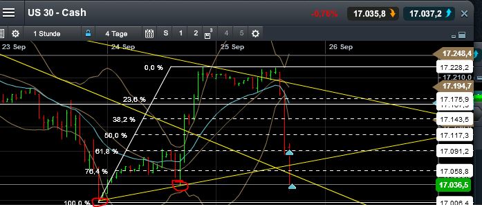 QuoVadisDax - das Original - Nachfolgethread 759487