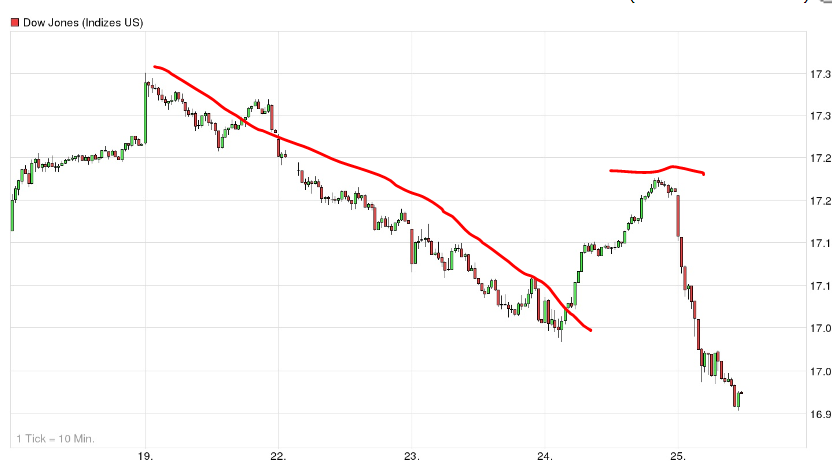QuoVadisDax - das Original - Nachfolgethread 759553