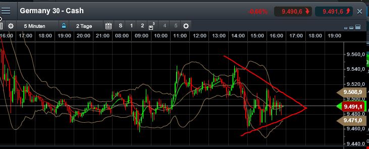 QuoVadisDax - das Original - Nachfolgethread 759855