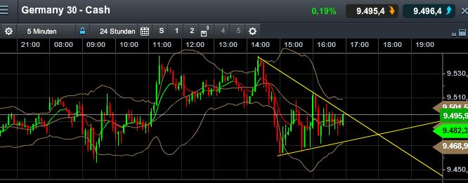 QuoVadisDax - das Original - Nachfolgethread 759859