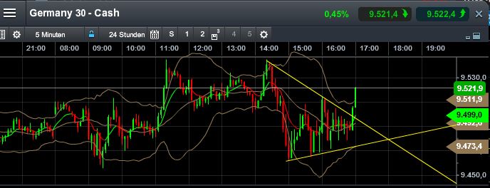 QuoVadisDax - das Original - Nachfolgethread 759862