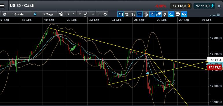 QuoVadisDax - das Original - Nachfolgethread 759959