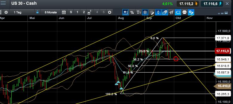 QuoVadisDax - das Original - Nachfolgethread 759963