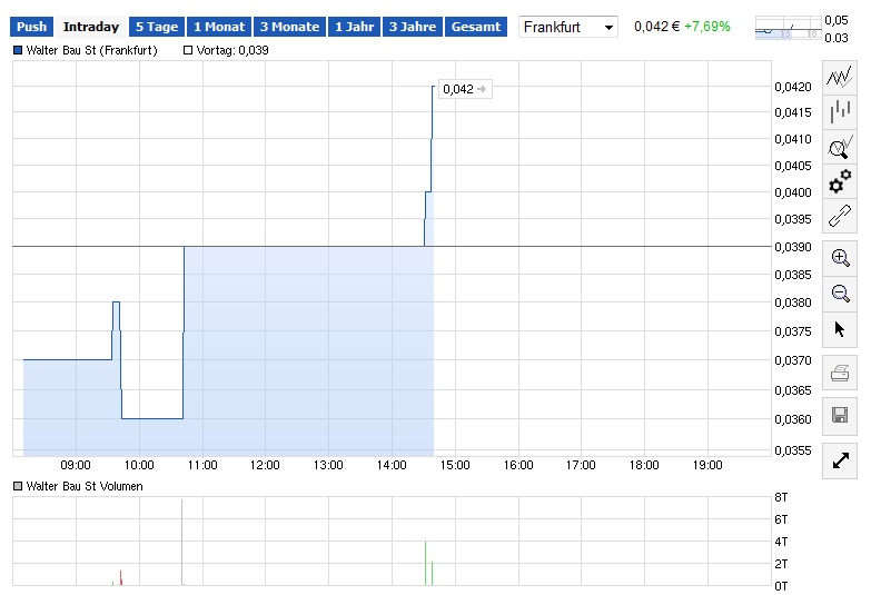 +++ Die neue KURSRAKETE! +++ 760519